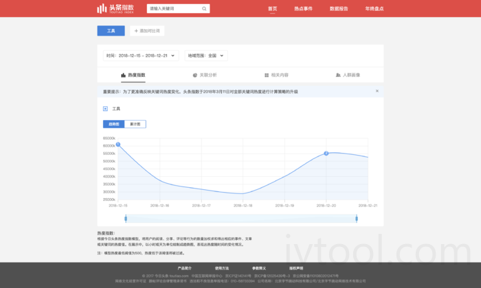 头条指数 - ivtool.com